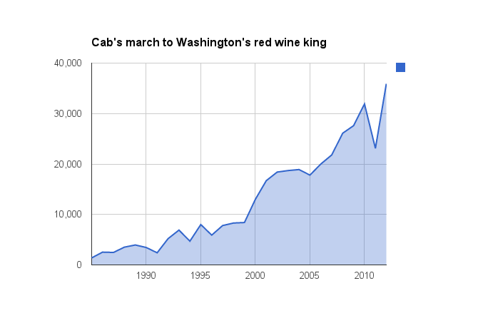 Washington wine