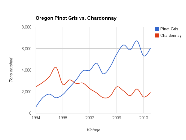 Oregon Pinot Gris