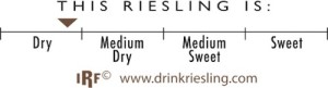 International Riesling Foundation Riesling Taste Profile scale.